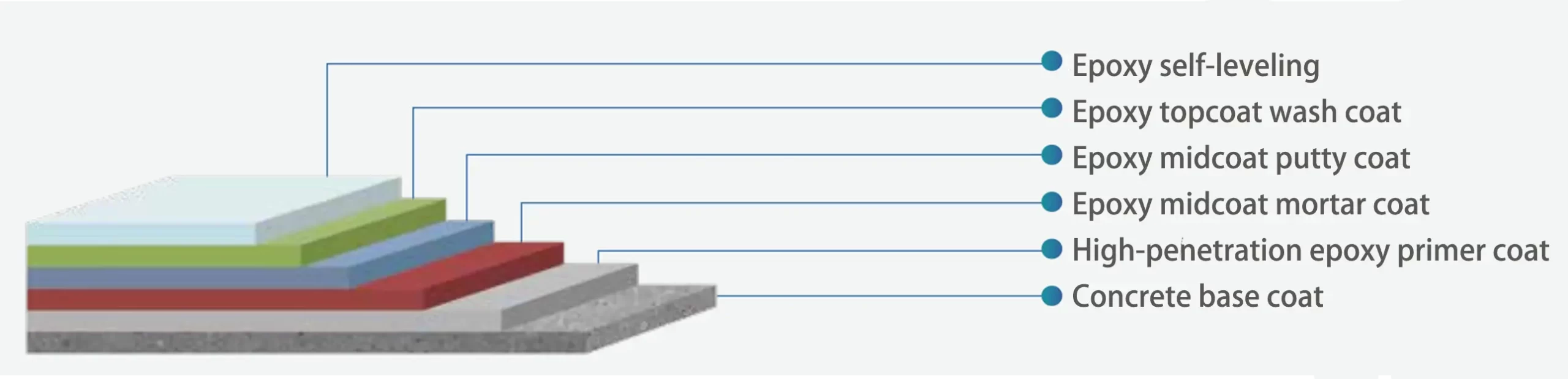 Anti-static emery 05