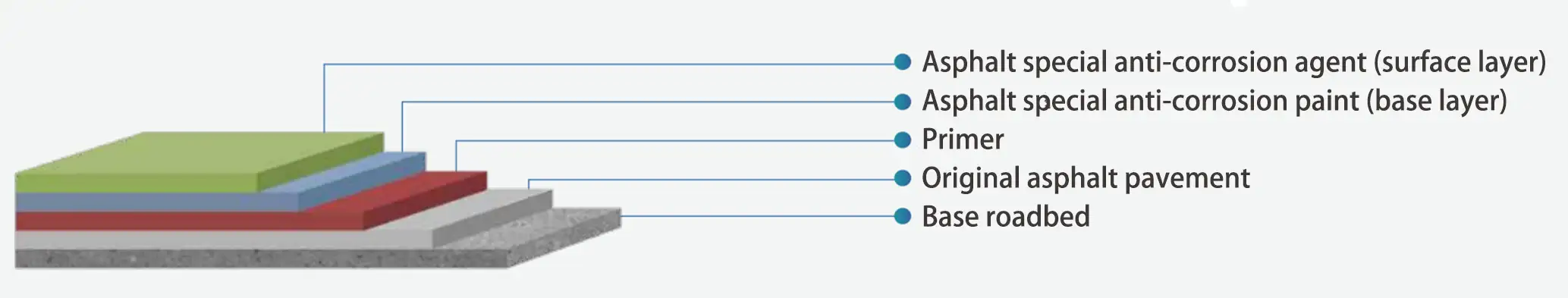 Asphalt modified paint 05