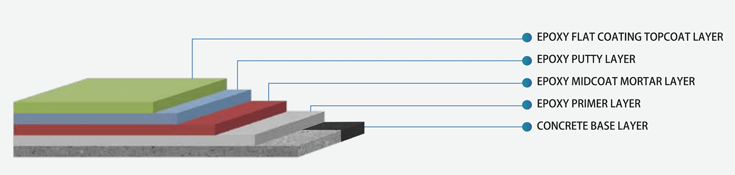 Ceramic particle non-slip pavement 06