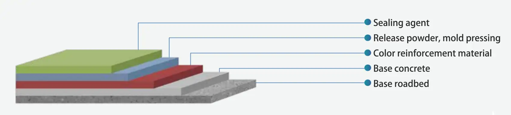 Ceramic particle non-slip pavement 06
