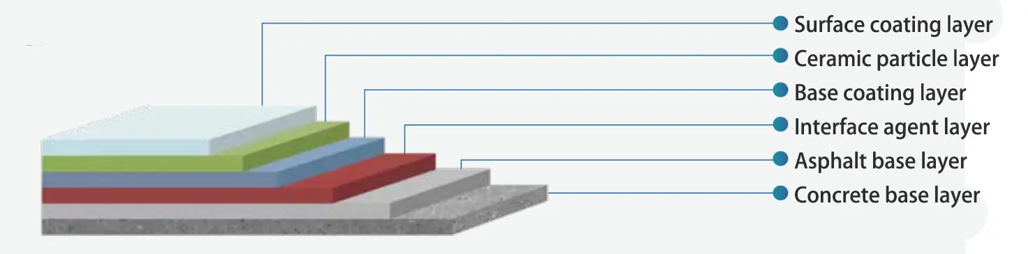 Colored non-slip pavement 05