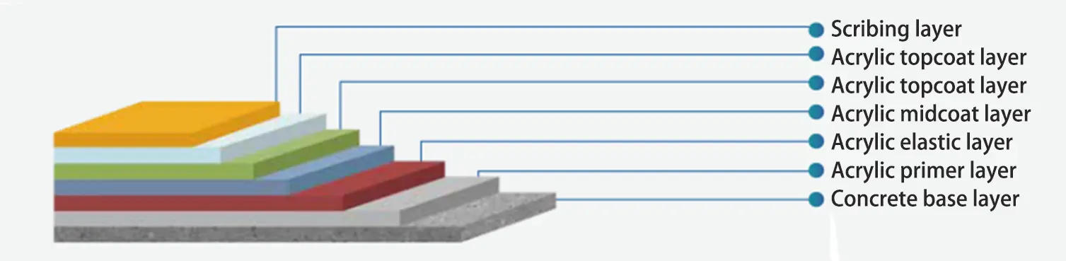Elastic acrylic runway 05