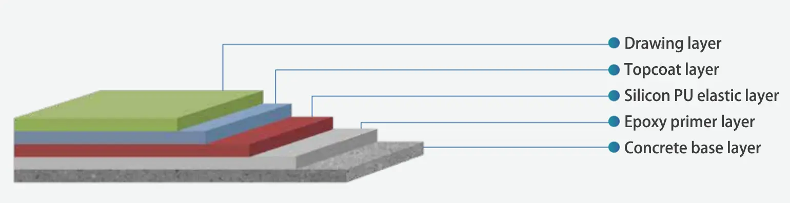 Environmentally friendly polyurethane plastic runway 05