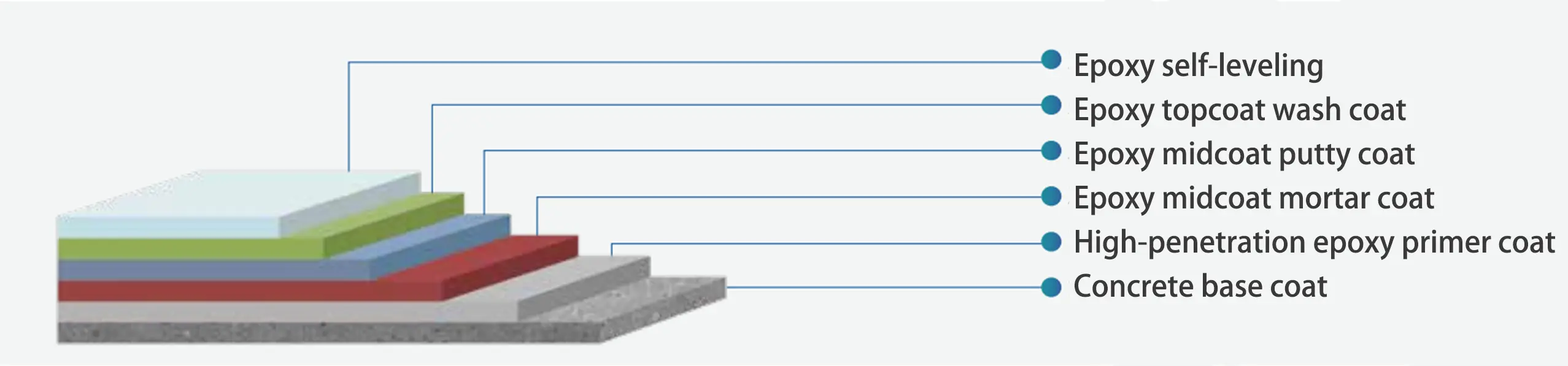 Epoxy free-flowing flat paint 04