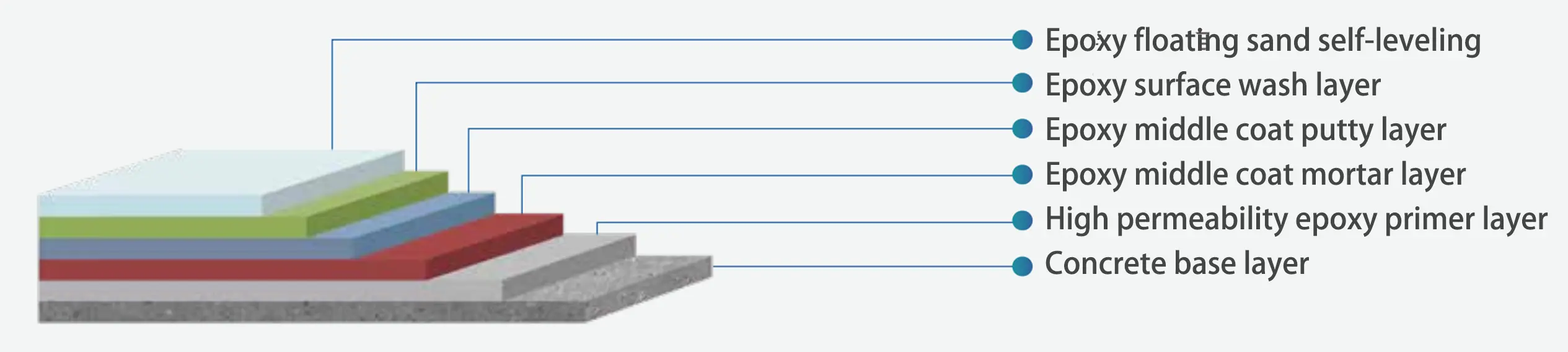 Epoxy super wear-resistant top paint 04