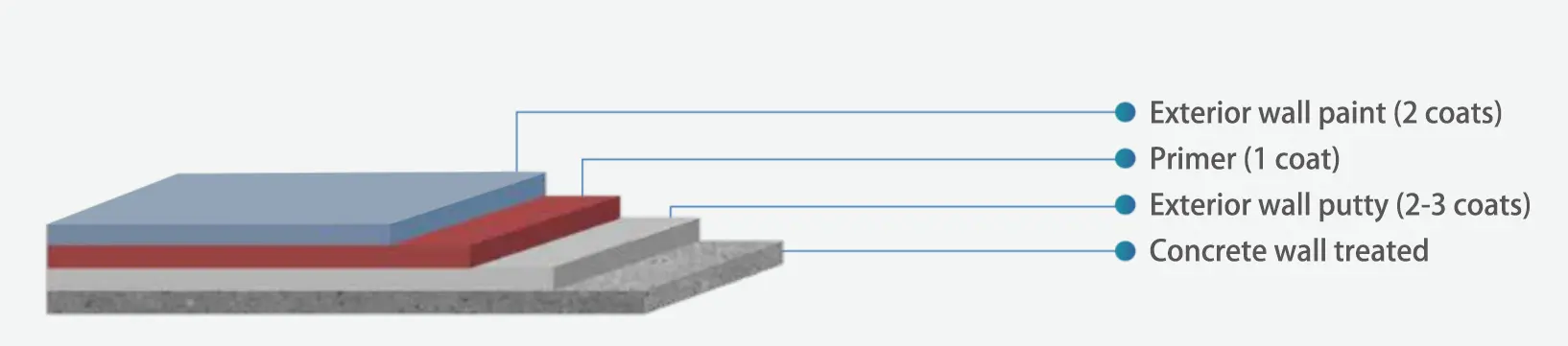 Exterior wall latex paint 05