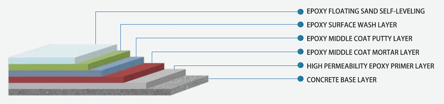 Hard acrylic court 05