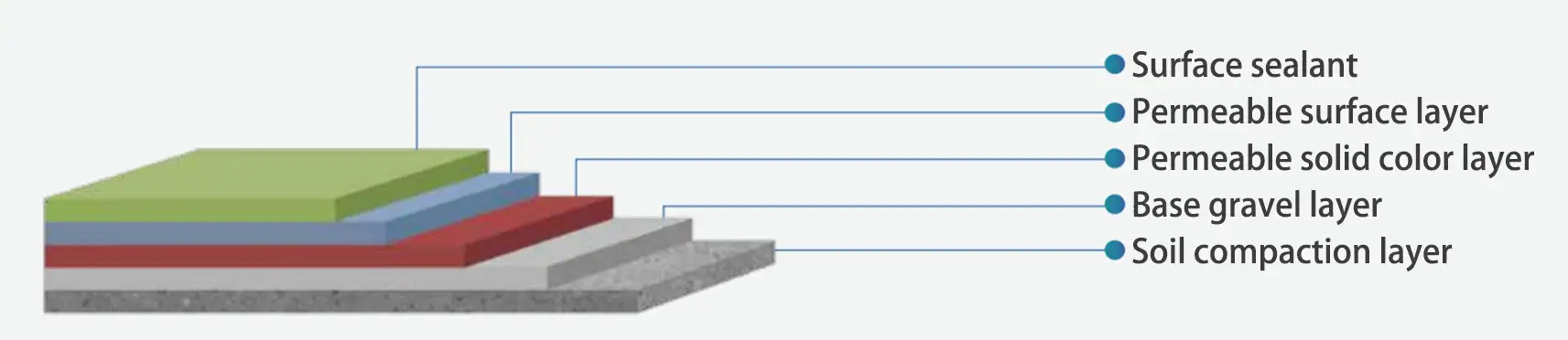 Pervious concrete pavement 05