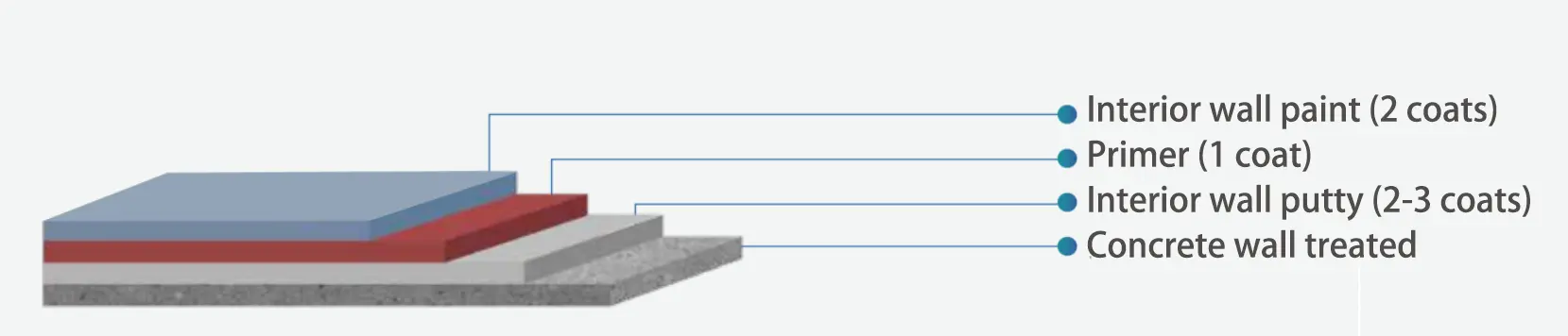 interiro wall latex paint 05